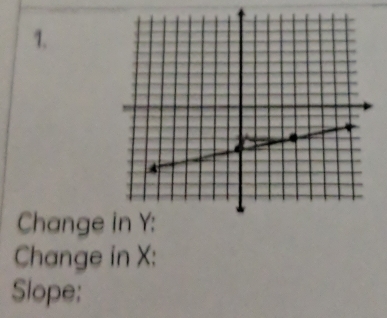 Change 
Change in X : 
Slope: