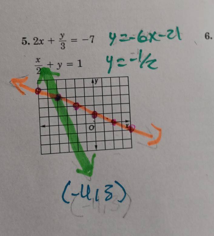 2x+ y/3 =-7
6.
 x/2 +y=1