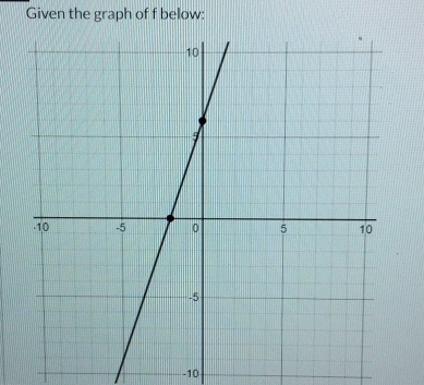 Given the graph of f below:
-10