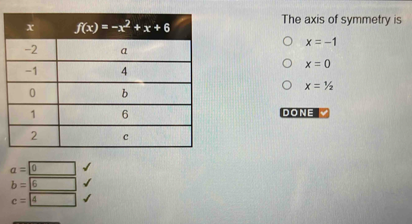 The axis of symmetry is
x=-1
x=0
x=1/2
DONE
a=0 □
b=6 □
c= 4