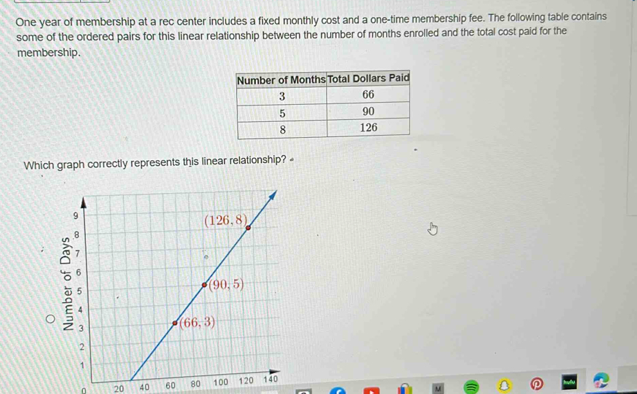 One year of membership at a rec center includes a fixed monthly cost and a one-time membership fee. The following table contains
some of the ordered pairs for this linear relationship between the number of months enrolled and the total cost paid for the
membership.
Which graph correctly represents this linear relationship? ≌
0 20 40 60 80