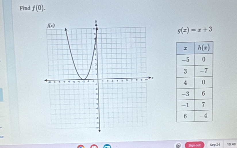 Find f(0).
g(x)=x+3
Sign out Sep 24 10:43