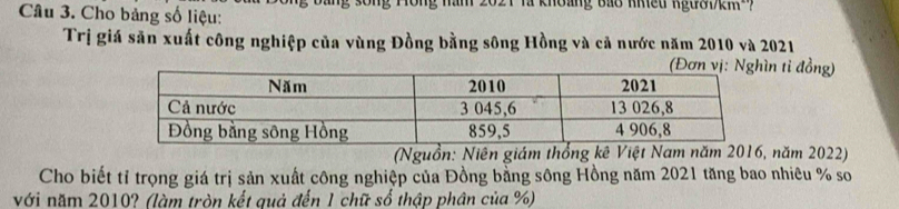 Cho bảng số liệu: Tong năm 2021 là khoàng bào niều ngườvkm 7 
Trị giá săn xuất công nghiệp của vùng Đồng bằng sông Hồng và cả nước năm 2010 và 2021
n tỉ đồng) 
(Nguồn: Niên giám thống kê Việt Nam năm 2016, năm 2022) 
Cho biết tỉ trọng giá trị sản xuất công nghiệp của Đồng bằng sông Hồng năm 2021 tăng bao nhiêu % so 
với năm 2010? (làm tròn kết quả đến 1 chữ số thập phân của %)