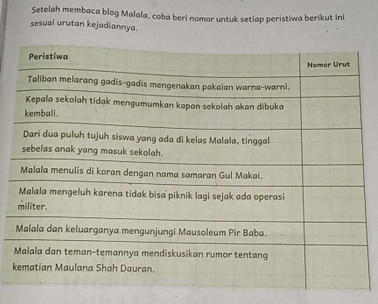 Setelah membaca blog Malala, coba beri nomor untuk setlap peristiwa berikut ini 
sesuai urutan kejadiannya.