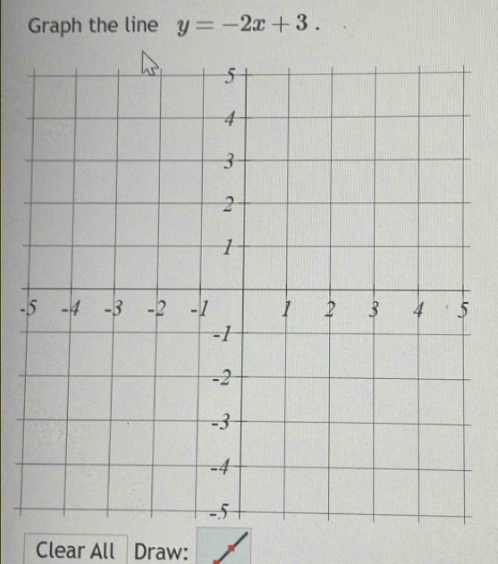 Graph the line y=-2x+3. 
- 
Clear All Draw: