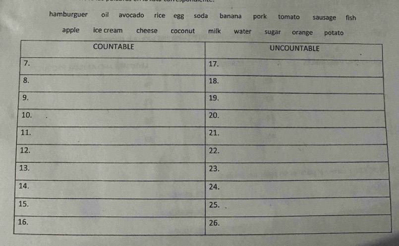 hamburguer oil avocado rice egg soda banana pork tomato sausage fish 
apple ice cream cheese coconut milk water sug