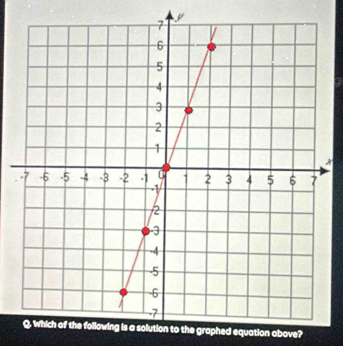 tion to the graphed equation above?