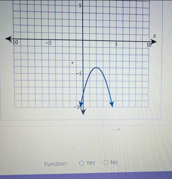 Function: Yes No