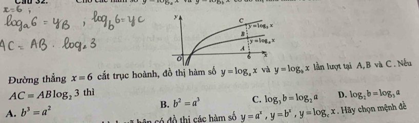 Cầu 32. y-10_(2) y-10b
Đường thẳng x=6 cắt trục hoành, đồ thị hàm số y=log _ax và y=log _bx lần lượt tại A, B và C. Nếu
AC=ABlog _23thi
B. b^2=a^3 C. log _3b=log _2a D. log _2b=log _3a
A. b^3=a^2
có  đ ồ  thi các hàm số y=a^x,y=b^x,y=log _cx. Hãy chọn mệnh đề