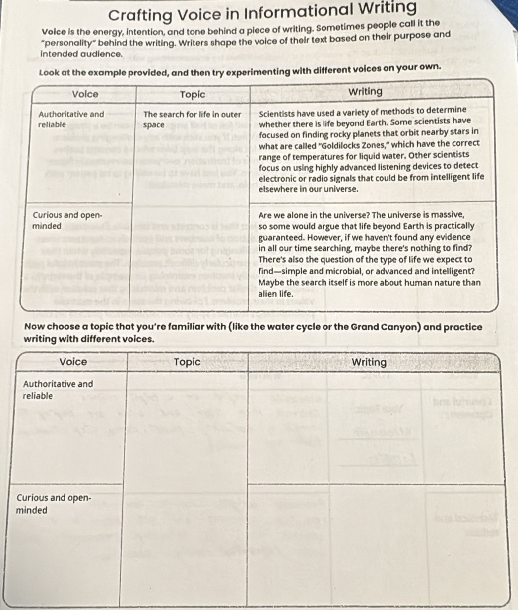 Crafting Voice in Informational Writing 
Voice is the energy, intention, and tone behind a piece of writing. Sometimes people call it the 
"personality" behind the writing. Writers shape the voice of their text based on their purpose and 
intended audience. 
Look at the example vi then try experimenting with different voices on your own. 
Now choose a topic that you’re familiar with (like the water cycle or the Grand Canyon) and practice