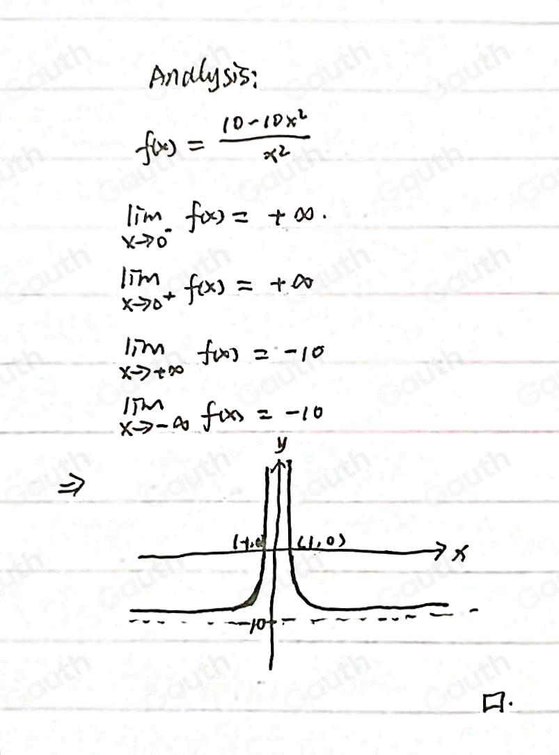 Andlysis:
f(x)= (10-10x^2)/x^2 
limlimits _xto 0^-f(x)=+∈fty.
limlimits _xto 0^+f(x)=+∈fty
limlimits _xto +∈fty f(x)=-10
limlimits _xto -∈fty f(x)=-10.