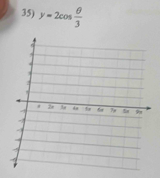 y=2cos  θ /3 