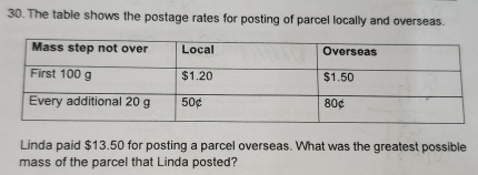 Solved: The table shows the postage rates for posting of parcel locally ...