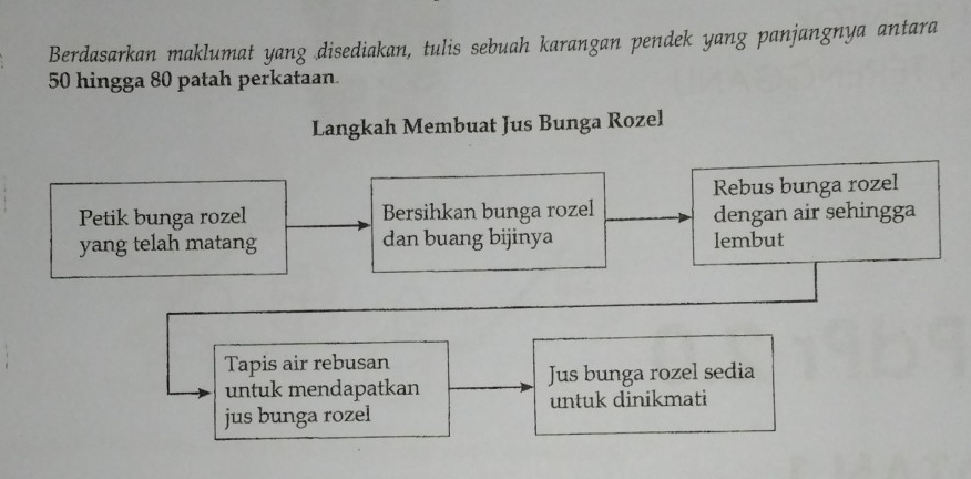 Berdasarkan maklumat yang disediakan, tulis sebuah karangan pendek yang panjangnya antara
50 hingga 80 patah perkataan. 
Langkah Membuat Jus Bunga Rozel 
Rebus bunga rozel 
Petik bunga rozel Bersihkan bunga rozel dengan air sehingga 
yang telah matang dan buang bijinya lembut 
Tapis air rebusan 
untuk mendapatkan Jus bunga rozel sedia 
untuk dinikmati 
jus bunga rozel