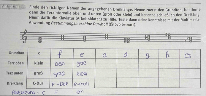 Aufgabe Finde den richtigen Namen der angegebenen Dreiklänge. Nenne zuerst den Grundton, bestimme 
dann die Terzintervalle oben und unten (groß oder klein) und benenne schließlich den Dreiklang. 
Nimm dafür die Klaviatur (Arbeitsblatt 1) zu Hilfe. Teste dann deine Kenntnisse mit der Multimedia- 
Anwendung Bestimmungsmaschine Dur-Moll ( DVD-Datenteil).