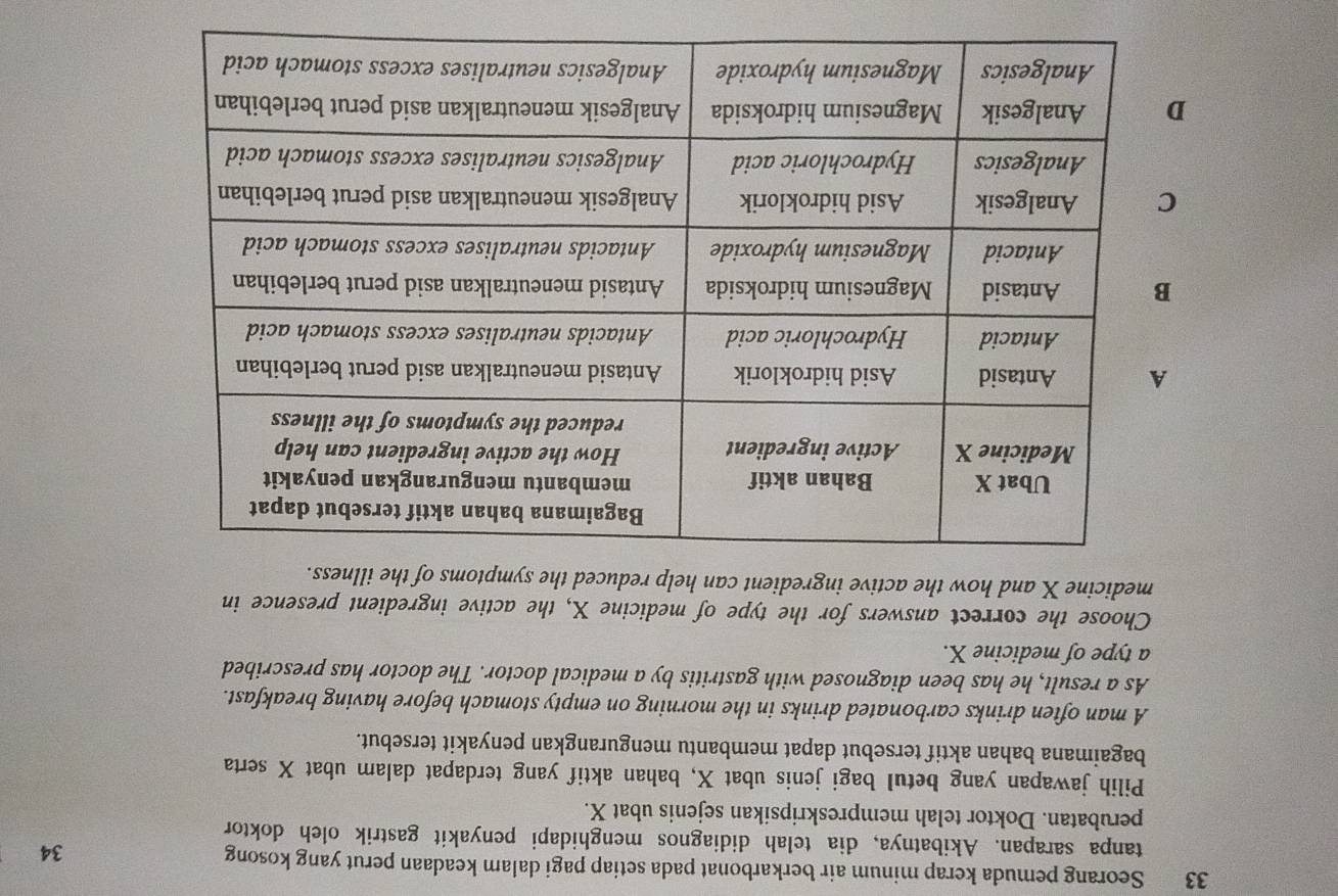 Seorang pemuda kerap minum air berkarbonat pada setiap pagi dalam keadaan perut yang kosong 
34 
tanpa sarapan. Akibatnya, dia telah didiagnos menghidapi penyakit gastrik oleh doktor 
perubatan. Doktor telah mempreskripsikan sejenis ubat X. 
Pilih jawapan yang betul bagi jenis ubat X, bahan aktif yang terdapat dalam ubat X serta 
bagaimana bahan aktif tersebut dapat membantu mengurangkan penyakit tersebut. 
A man often drinks carbonated drinks in the morning on empty stomach before having breakfast. 
As a result, he has been diagnosed with gastritis by a medical doctor. The doctor has prescribed 
a type of medicine X. 
Choose the correct answers for the type of medicine X, the active ingredient presence in 
medicine X and how the active ingredient can help reduced the symptoms of the illness. 
D