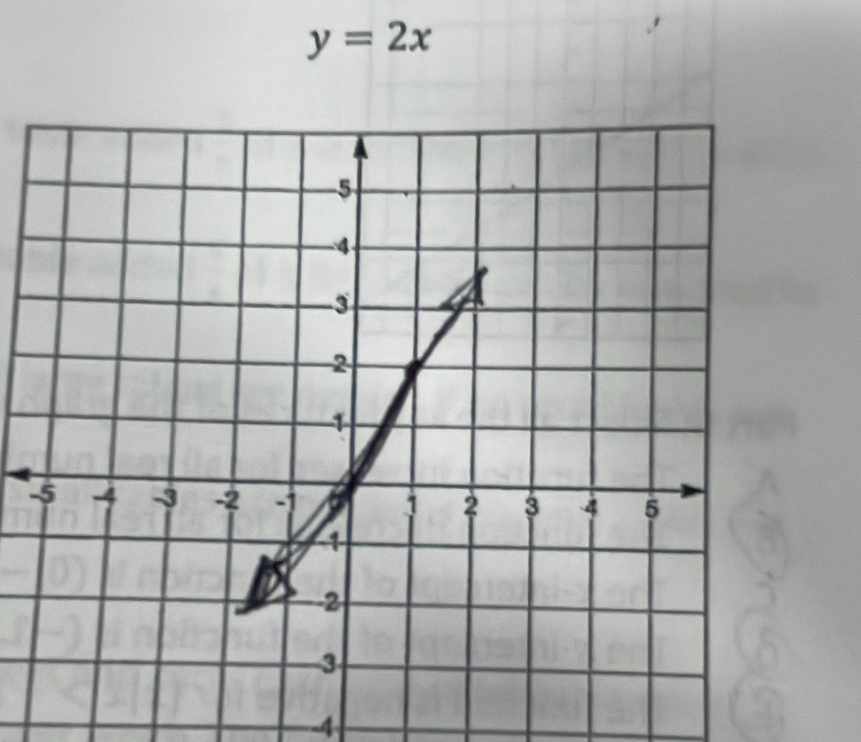 y=2x
-
-4