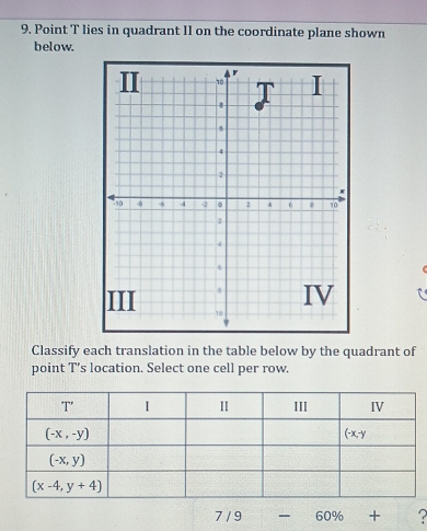 Point T lies in quadrant II on the coordinate plane shown
below.
Classify each translation in the table below by the quadrant of
point T's location. Select one cell per row.
7/9 -60% + ?