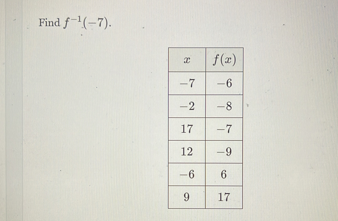 Find f^(-1).(-7).