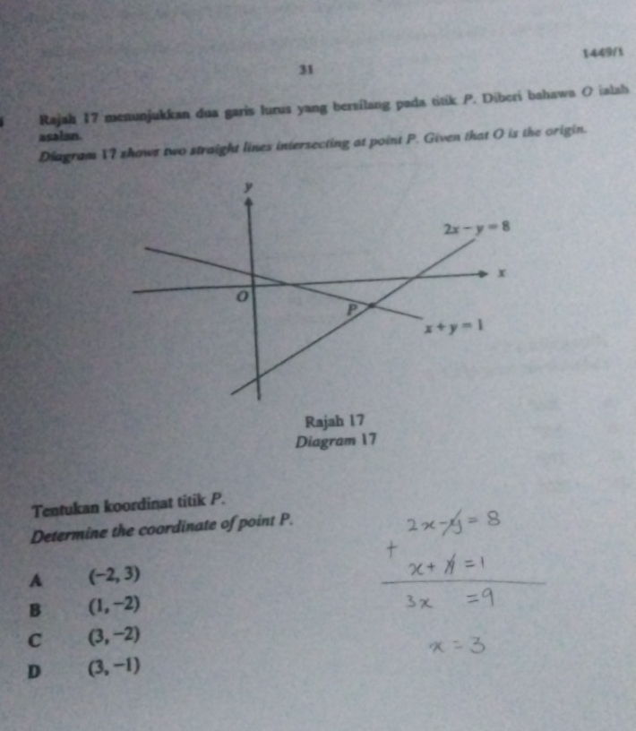 31 1449/
Rajah 17 menunjukkan dua garis lurus yang bersilang pada titik P. Diberi bahawa O ialah
asalan.
Diagram 17 shows two straight lines intersecting at point P. Given that O is the origin.
Tentukan koordinat titik P.
Determine the coordinate of point P.
A (-2,3)
B (1,-2)
C (3,-2)
D (3,-1)