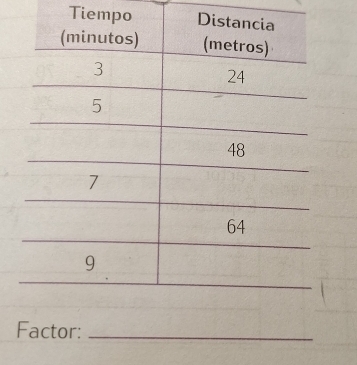 Tiempo 
Factor:_