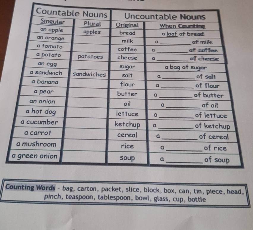 Counting Words - bag, carton, packet, slice, block, box, can, tin, piece, head, 
pinch, teaspoon, tablespoon, bowl, glass, cup, bottle