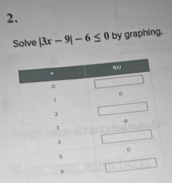 Solve |3x-9|-6≤ 0 by graphing.