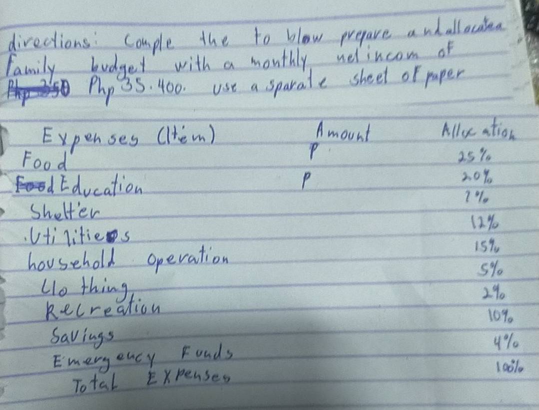 directions comple the to blow prepare a nhallocatea 
family budged with a monthly welincom of
Php 35. 400. use a sparate sheel of paper 
Expenses (ltem) 
Amount Alluation 
Food 
P
25%
d Education 
P
2.0%
7%. 
Shelter
12%
Vti lities 
household operation
15%
5%
Uo thing 2%
kecreation 
109. 
Savings 9%
Emeryency Fonds
1001
Total Expenses