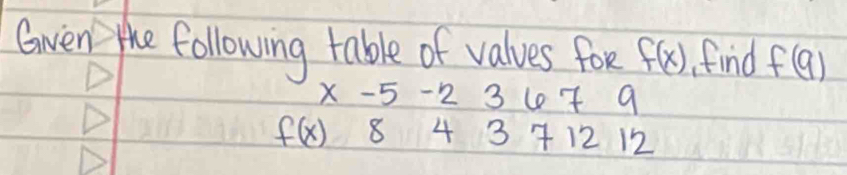 Goven the following table of values for f(x) find f(9)
x-5-2 3 4T 9
f(x) 8 4 3 412 I'