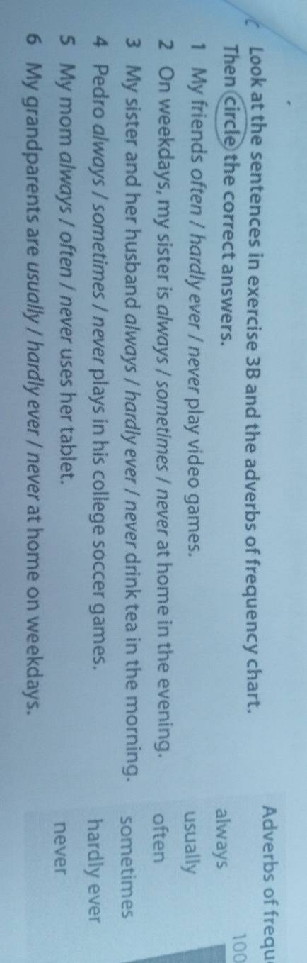 Adverbs of frequ
Look at the sentences in exercise 3B and the adverbs of frequency chart.
100
Then circle the correct answers.
always
1 My friends often / hardly ever / never play video games. usually
2 On weekdays, my sister is always / sometimes / never at home in the evening. often
3 My sister and her husband always / hardly ever / never drink tea in the morning. sometimes
4 Pedro always / sometimes / never plays in his college soccer games. hardly ever
5 My mom always / often / never uses her tablet. never
6 My grandparents are usually / hardly ever / never at home on weekdays.