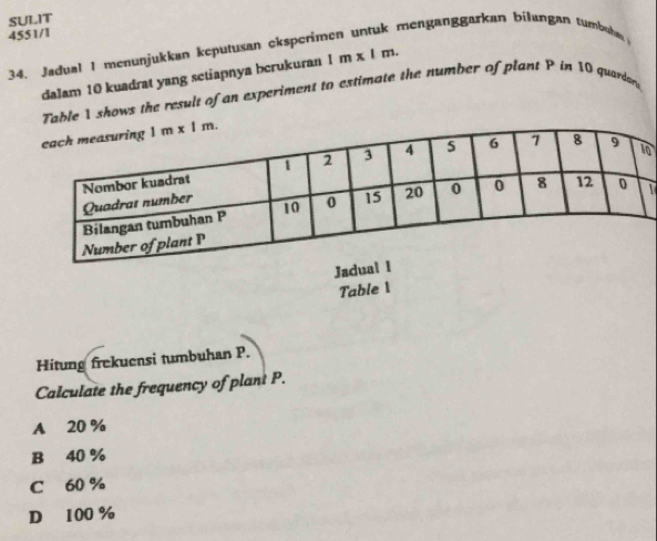 SULIT
4551/1
34. Jadual I menünjukkan keputusan eksperimen untuk menganggarkan bilungan tumbuha 
dalam 10 kuadrat yang setiapnya berukuran 1m* 1m.
Table 1 shows the result of an experiment to extimate the number of plant P in 10 quardar
0
1
Jadual
Table
Hitung frekuensi tumbuhan P.
Calculate the frequency of plant P.
A 20 %
B 40 %
C 60 %
D 100 %