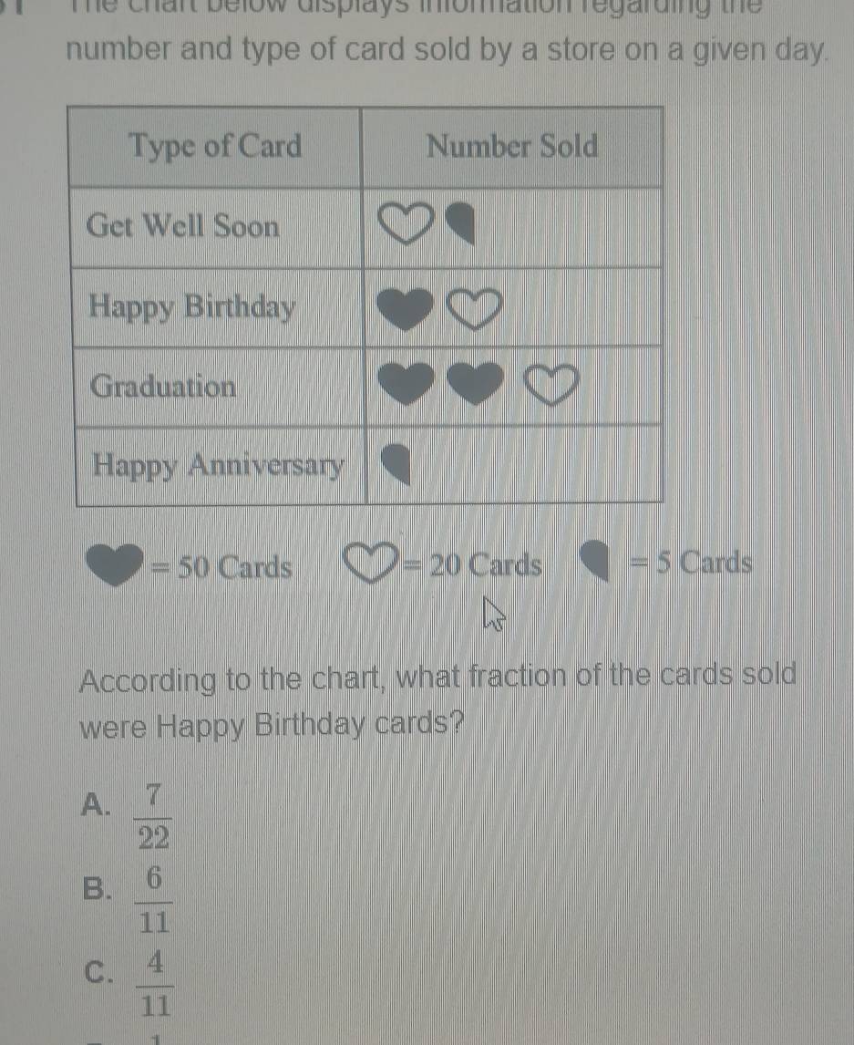 The chart below displays inommation regarding the
number and type of card sold by a store on a given day.
=50 Cards bigcirc =20 Cards =5C ards
According to the chart, what fraction of the cards sold
were Happy Birthday cards?
A.  7/22 
B.  6/11 
C.  4/11 