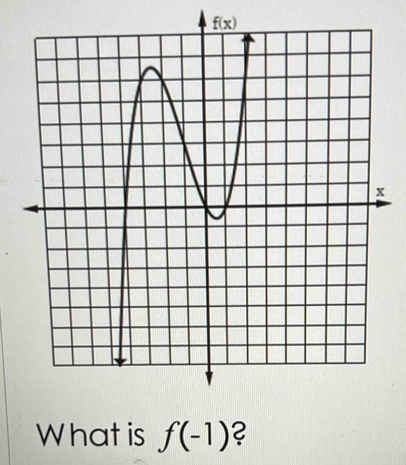 What is f(-1) 2