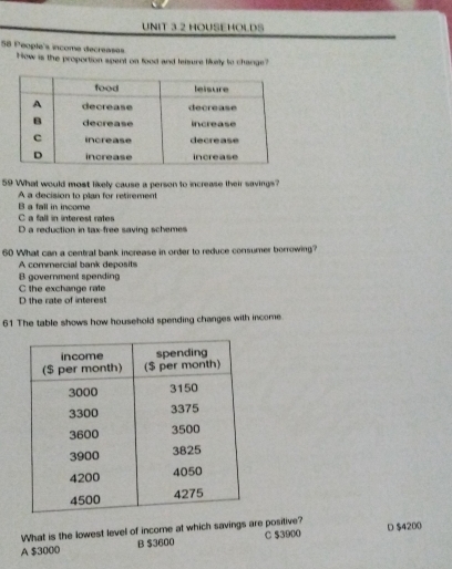 HOUSEHOLDS
5 People's income decreases How is the proportion spent on food and leisure likely to change?
59 What would most likely cause a person to increase their savings?
A a decision to plan for retirement
a fall in income
C a fall in interest rates
D a reduction in tax-free saving schemes
60 What can a central bank increase in order to reduce consumer borrowing?
A comercial bank deposits
B government spending
C the exchange rate
D the rate of interest
61 The table shows how household spending changes with income.
What is the lowest level of income at which savings are positive?
A $3000 B $3600 C $3900 D $4200