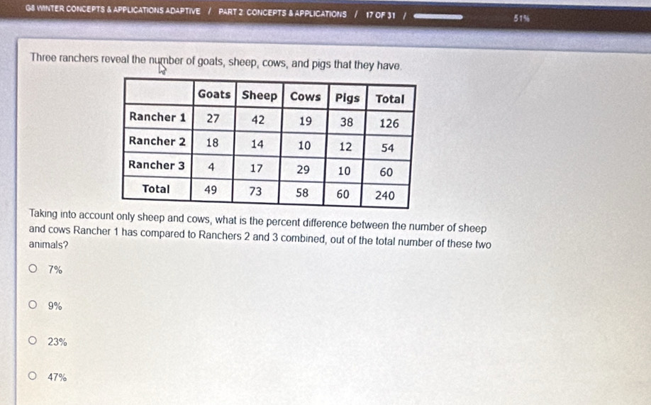 G8 WINTER CONCEPTS & APPLICATIONS ADAPTIVE / PART 2: CONCEPTS & APPLICATIONS
51%
Three ranchers reveal the number of goats, sheep, cows, and pigs that they have.
Taking into account only sheep and cows, what is the percent difference between the number of sheep
and cows Rancher 1 has compared to Ranchers 2 and 3 combined, out of the total number of these two
animals?
7%
9%
23%
47%