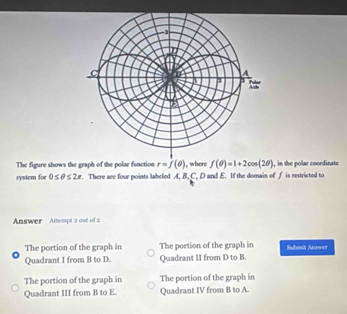 Solved: The figure shows the graph of the polar function r=f(θ ...