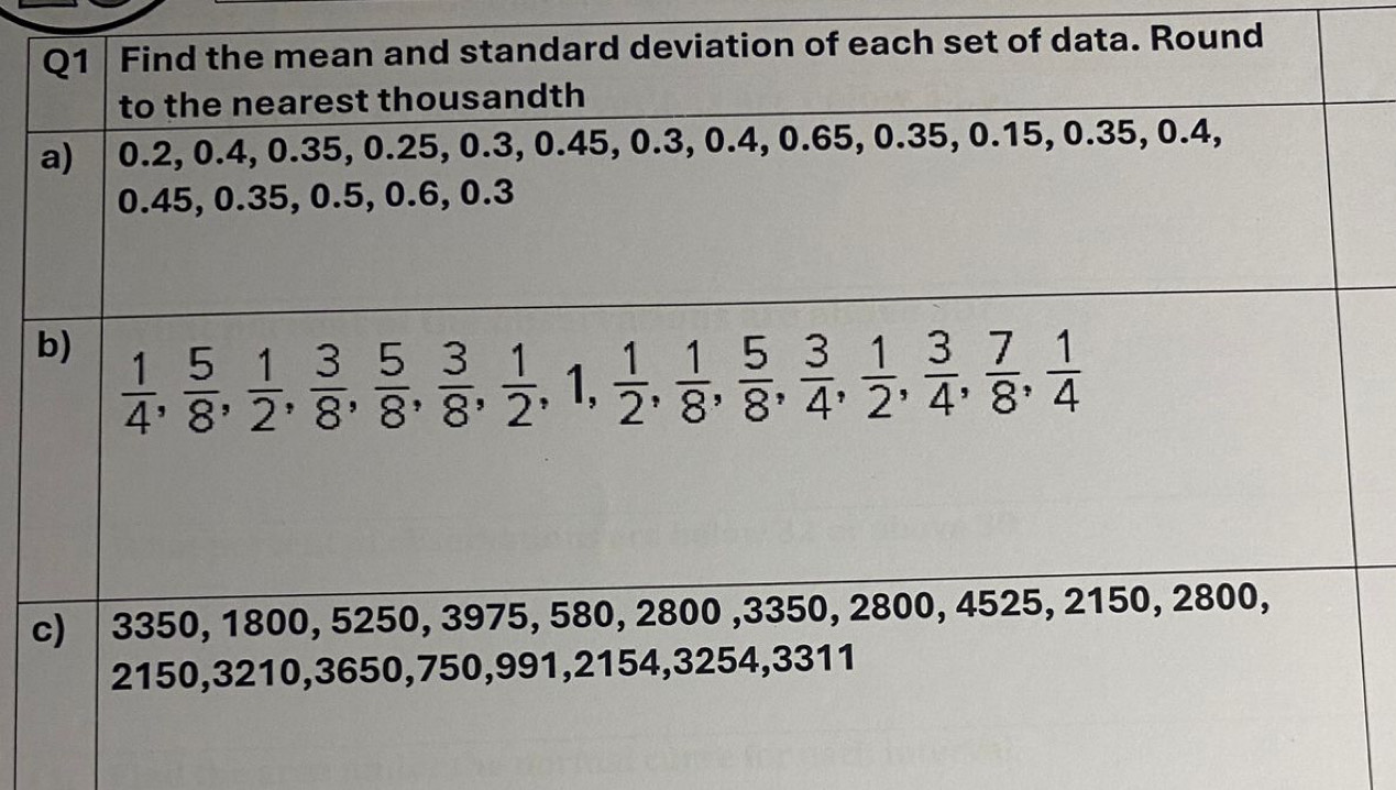 of data. Round