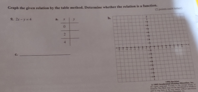 Graph the given relation by the table method. Determine whether the relation is a function. 
(2 points each letter) 
9. 2x-y=4 a. 
b 
c._ 
( 1993 Asceler 
ll sights reserved. Pried in the United Toes o 
Amects. This RACE may not be reprodboed in whate i 
port in any for or by any mears without permisson