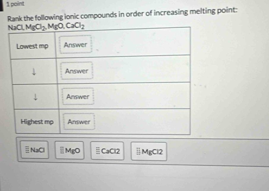 Rank the following ionic compounds in order of increasing melting point:
:: NaCl MgO CaCl2 a MgCl2