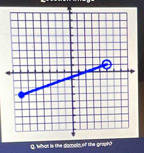 What is the domain of the gra