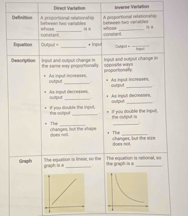 Direct Variation Inverse Variation