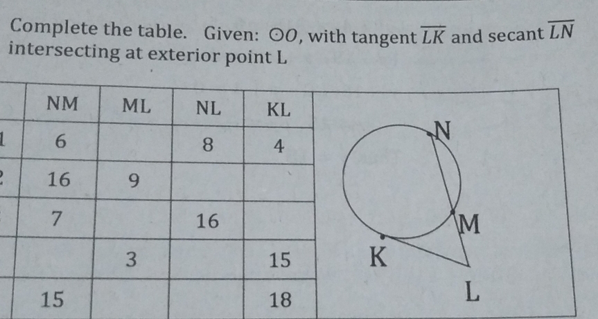 Complete the table. Given: odot O , with tangent overline LK and secant overline LN
intersecting at exterior point L