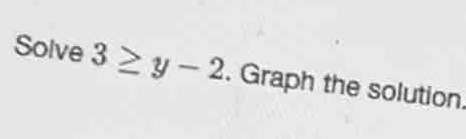 Solve 3≥ y-2. Graph the solution.