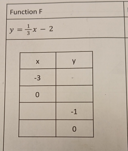 Function F
y= 1/3 x-2