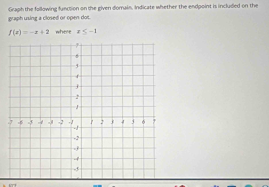 Graph the following function on the given domain. Indicate whether the endpoint is included on the 
graph using a closed or open dot.
f(x)=-x+2 where x≤ -1
61°F