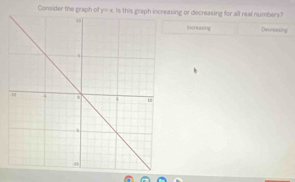 Consider the graph of y=-x. Is this sing or decreasing for all real numbers?
Decreasing
Increasing