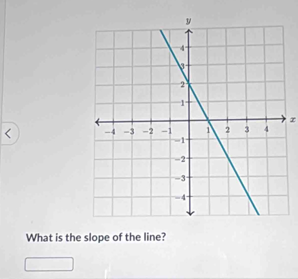 x
r
What is the slope of the line?