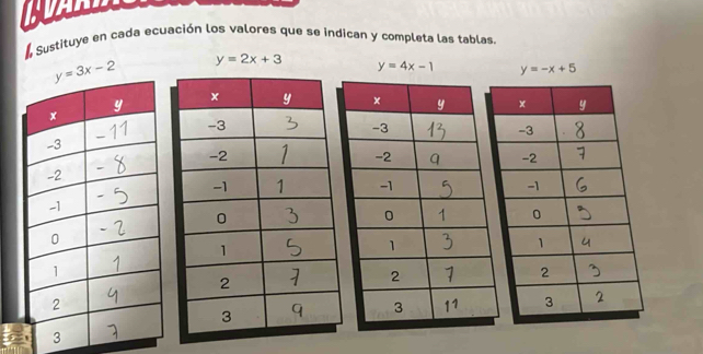 Sustituye en cada ecuación los valores que se indican y completa las tablas
y=3x-2 y=2x+3 y=4x-1 y=-x+5