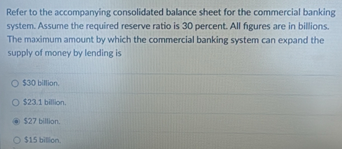 Refer to the accompanying consolidated balance sheet for the commercial banking
system. Assume the required reserve ratio is 30 percent. All figures are in billions.
The maximum amount by which the commercial banking system can expand the
supply of money by lending is
$30 billion.
$23.1 billion.
$27 billion.
$15 billion.