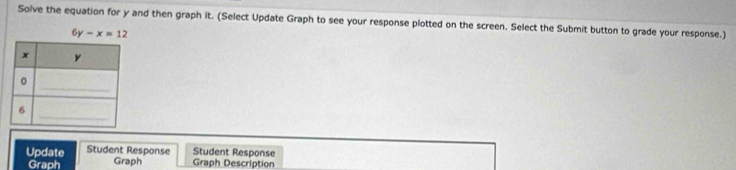 Solve the equation for y and then graph it. (Select Update Graph to see your response plotted on the screen. Select the Submit button to grade your response.)
6y-x=12
Update Student Response Student Response 
Graph Graph Graph Description